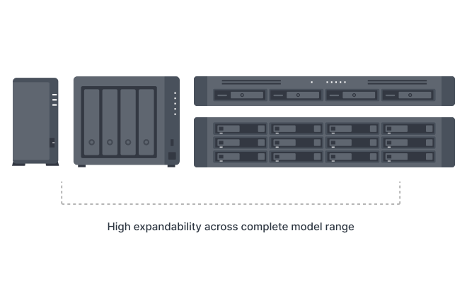 Giải Pháp Giám Sát IP Từ Synology Giải Pháp Giám Sát IP Từ Synology
