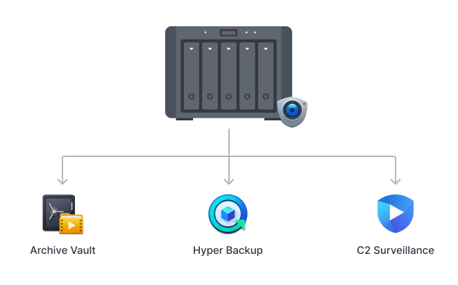 Giải Pháp Giám Sát IP Từ Synology Giải Pháp Giám Sát IP Từ Synology