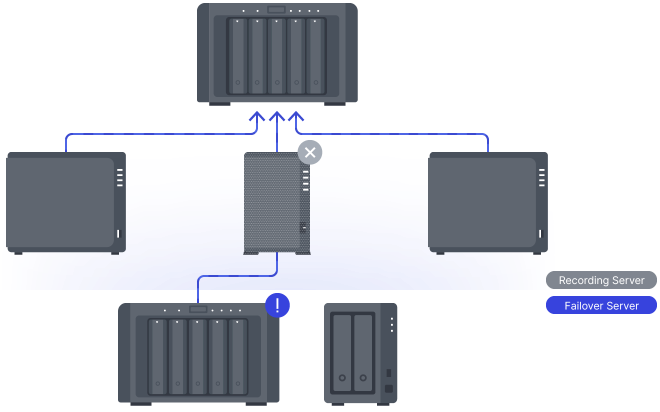 Giải Pháp Giám Sát IP Từ Synology Giải Pháp Giám Sát IP Từ Synology