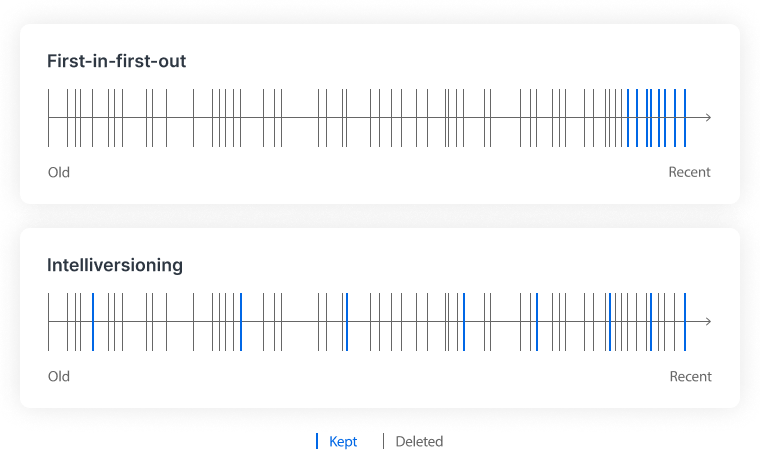 Giải pháp hợp nhất để quản lý tệp dễ dàng và cộng tác an toàn với Synology Drive Giải pháp hợp nhất để quản lý tệp dễ dàng và cộng tác an toàn với Synology Drive