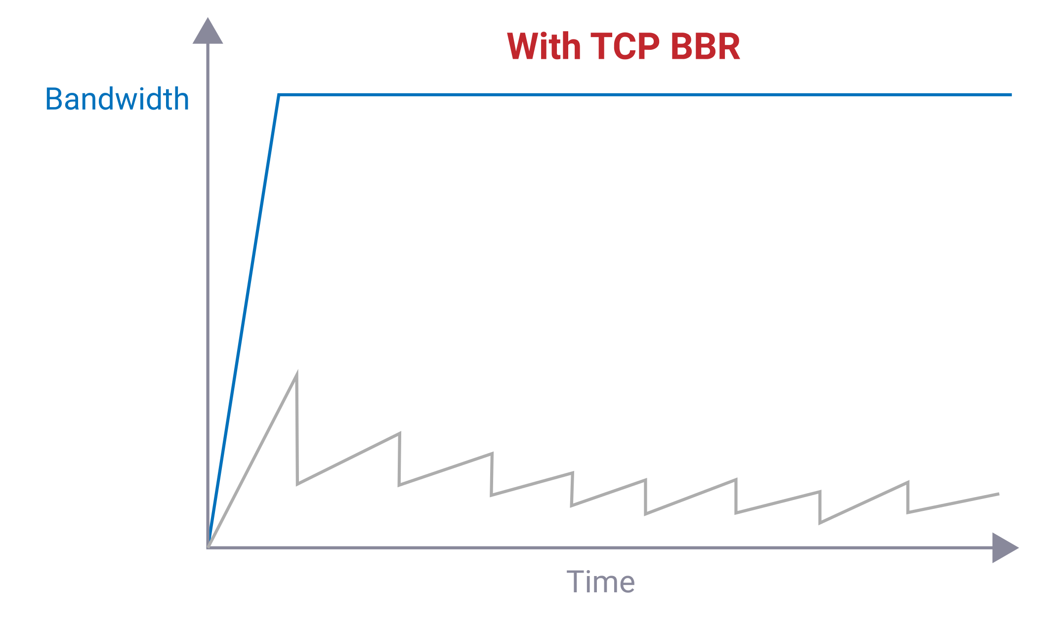 Giải Pháp Kết Hợp Đồng Bộ Hóa, Sao Lưu Và Phục Hồi Dữ Liệu Từ QNAP Giải Pháp Kết Hợp Đồng Bộ Hóa, Sao Lưu Và Phục Hồi Dữ Liệu Từ QNAP