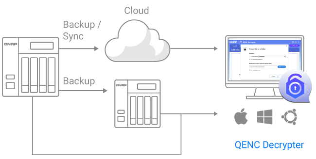 Giải Pháp Kết Hợp Đồng Bộ Hóa, Sao Lưu Và Phục Hồi Dữ Liệu Từ QNAP Giải Pháp Kết Hợp Đồng Bộ Hóa, Sao Lưu Và Phục Hồi Dữ Liệu Từ QNAP