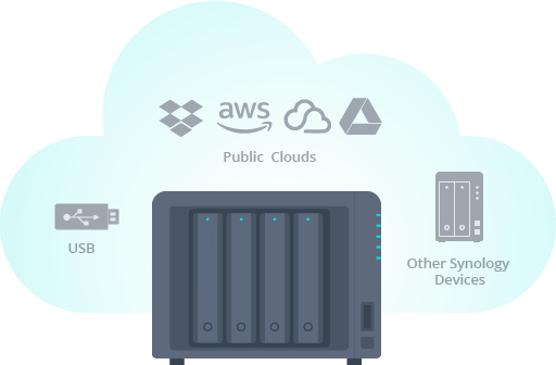 Giải pháp lưu trữ cho nhà sáng tạo nội dung với NAS Synology Giải pháp lưu trữ cho nhà sáng tạo nội dung với NAS Synology