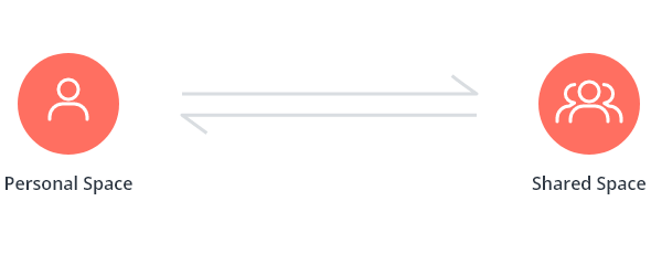 Giải Pháp Lưu Trữ Hình Ảnh Thông Minh Và An Toàn Của Synology Giải Pháp Lưu Trữ Hình Ảnh Thông Minh Và An Toàn Của Synology