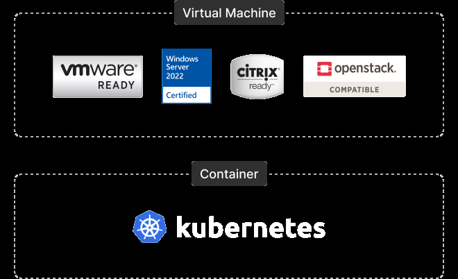 Giải Pháp Lưu Trữ Khối Từ Synology Giải Pháp Lưu Trữ Khối Từ Synology
