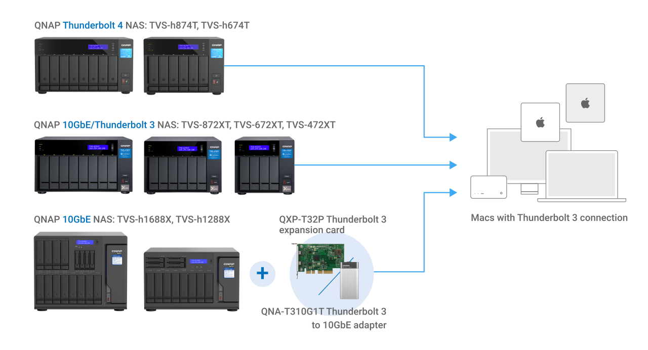 Giải pháp lưu trữ mạng NAS QNAP dành cho các nhà sản xuất video Giải pháp lưu trữ mạng NAS QNAP dành cho các nhà sản xuất video