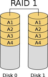 Giải Pháp Lưu Trữ RAID từ Western Digital Giải Pháp Lưu Trữ RAID từ Western Digital