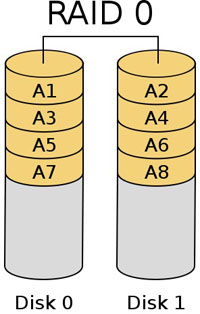 Giải Pháp Lưu Trữ RAID từ Western Digital Giải Pháp Lưu Trữ RAID từ Western Digital