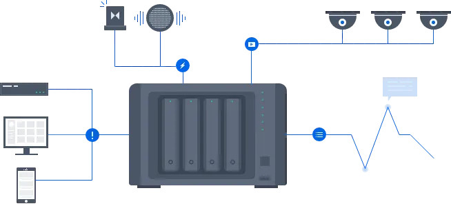 GIải Pháp Nhận Dạng Khuôn Mặt Với Synology Surveillance Station