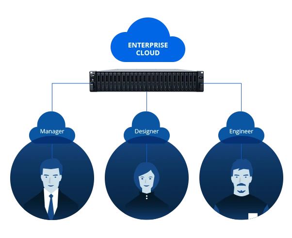 Giải Pháp Quản Lý Máy Ảo Từ Synology Giải Pháp Quản Lý Máy Ảo Từ Synology