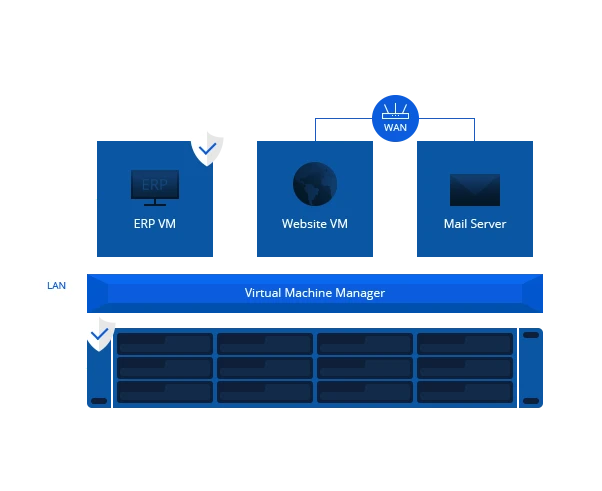 Giải Pháp Quản Lý Máy Ảo Từ Synology Giải Pháp Quản Lý Máy Ảo Từ Synology
