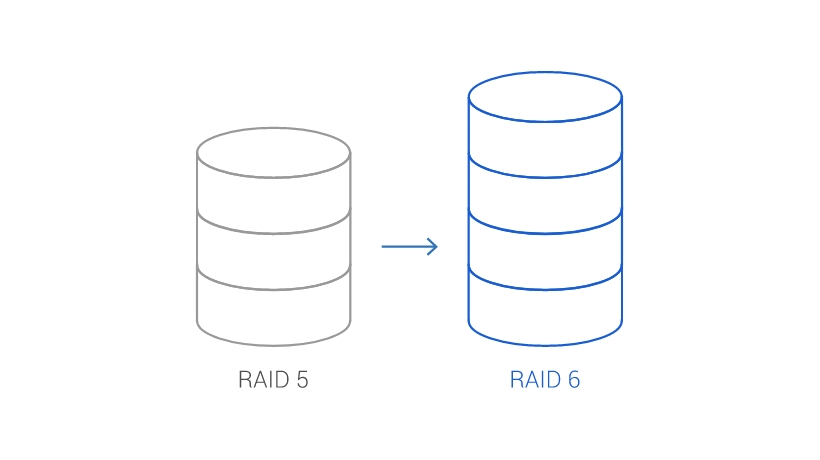Giải Pháp Quản Lý RAID Từ QNAP Giải Pháp Quản Lý RAID Từ QNAP
