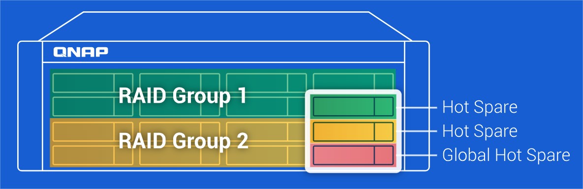 Giải Pháp Quản Lý RAID Từ QNAP Giải Pháp Quản Lý RAID Từ QNAP