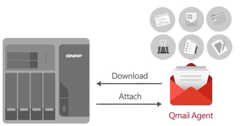 Giải pháp sao lưu email tốt nhất với QmailAgent trên NAS QNAP Giải pháp sao lưu email tốt nhất với QmailAgent trên NAS QNAP
