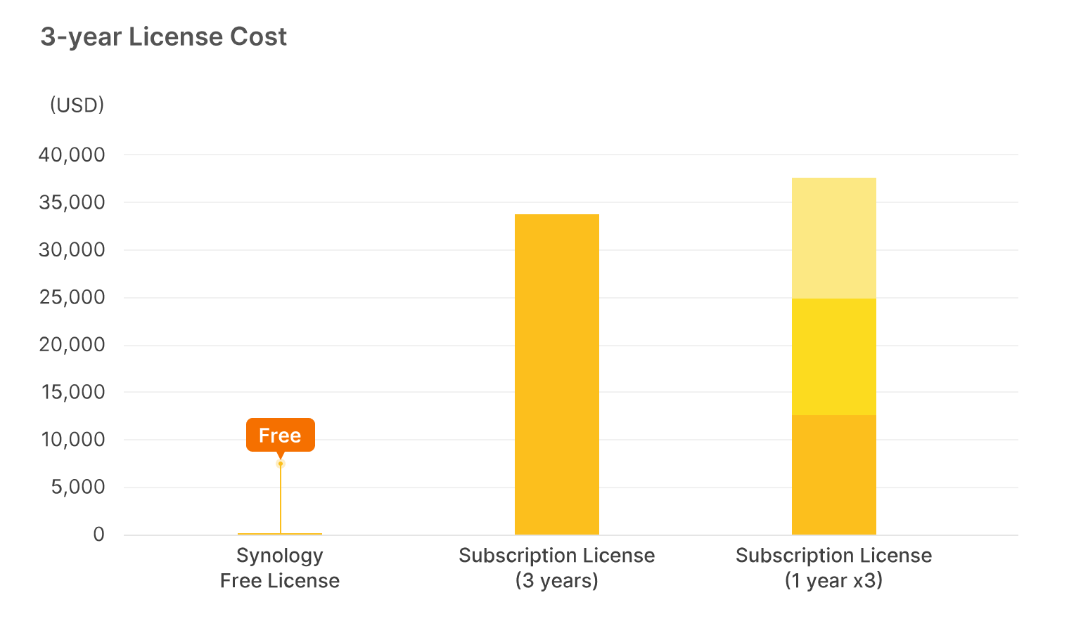 Giải Pháp Sao Lưu Tích Hợp Không Cần Giấy Phép Của Synology Giải Pháp Sao Lưu Tích Hợp Không Cần Giấy Phép Của Synology