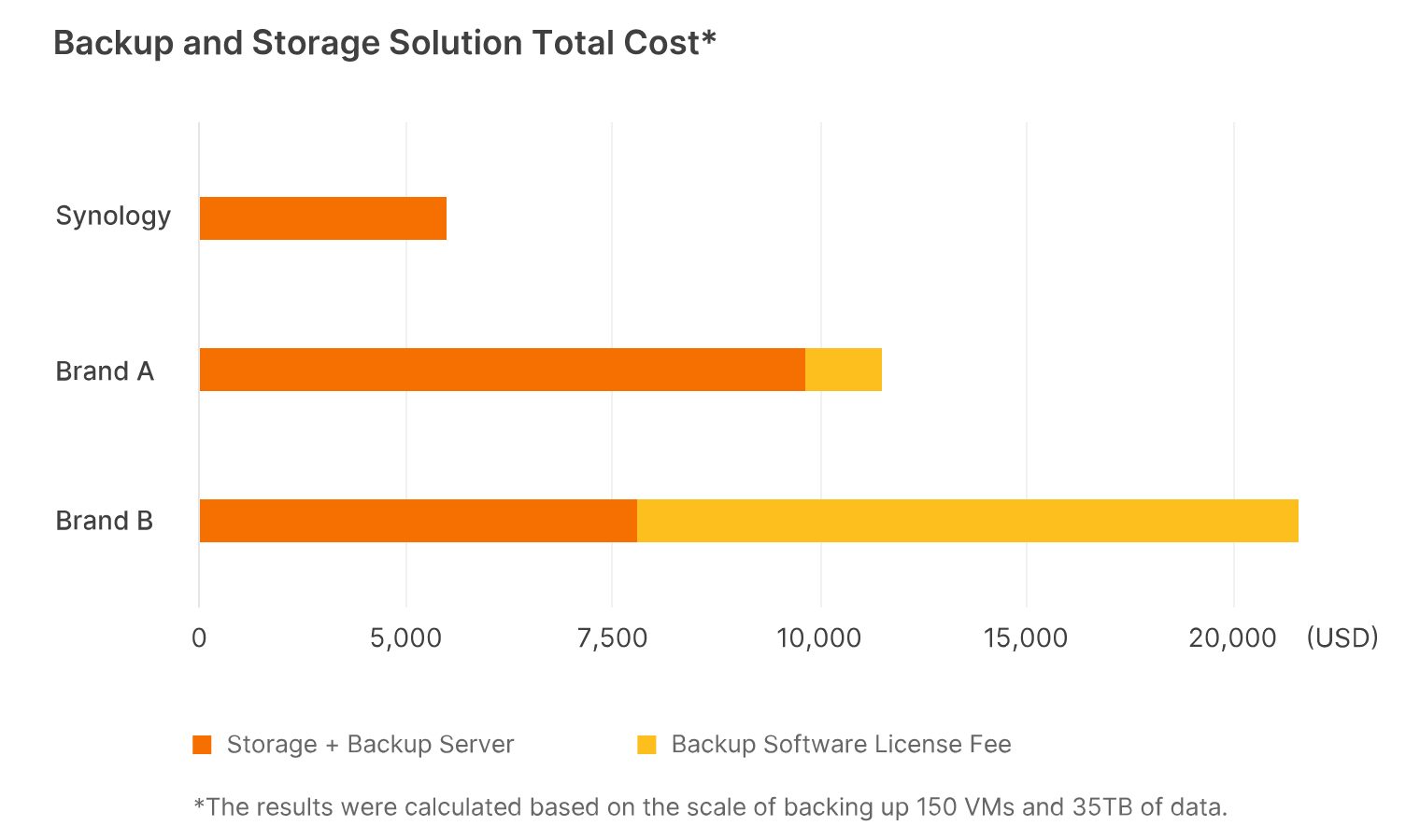 Giải Pháp Sao Lưu Tích Hợp Không Cần Giấy Phép Của Synology Giải Pháp Sao Lưu Tích Hợp Không Cần Giấy Phép Của Synology