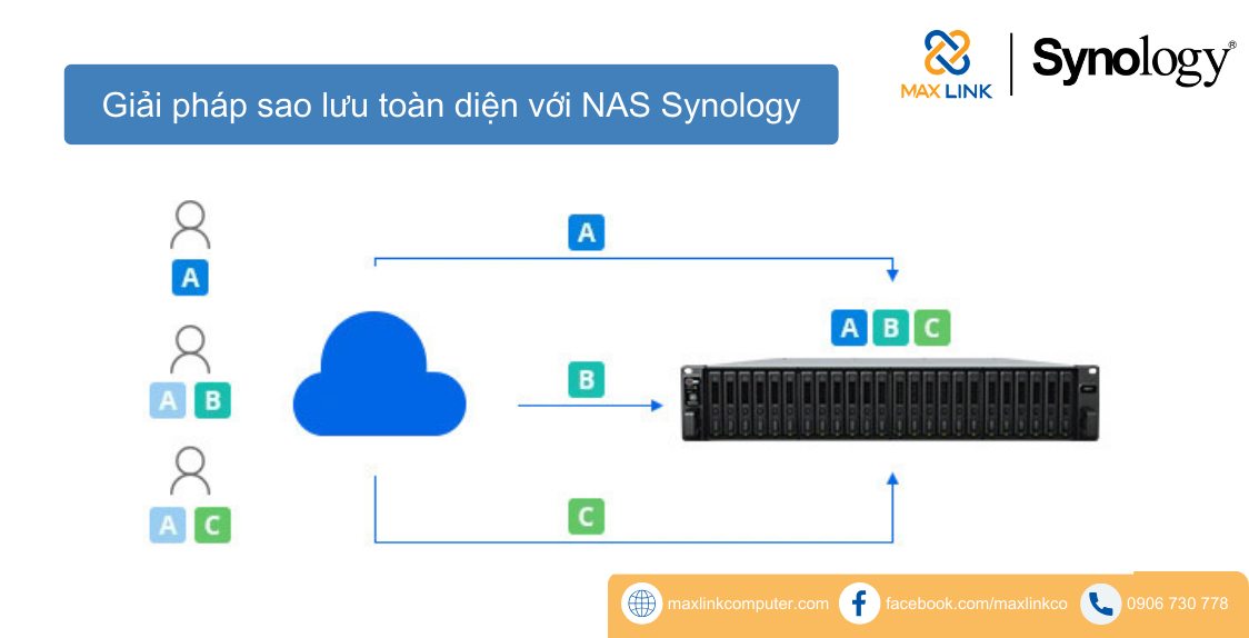 Giải pháp sao lưu toàn diện với NAS Synology