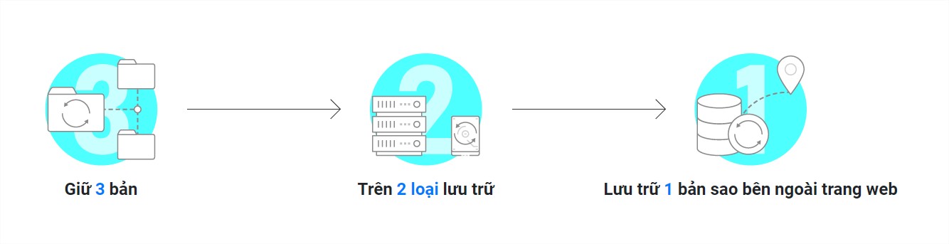 Giải Pháp Sao Lưu Từ Xa Và Di Chuyển Dữ Liệu Lớn Từ QNAP Giải Pháp Sao Lưu Từ Xa Và Di Chuyển Dữ Liệu Lớn Từ QNAP