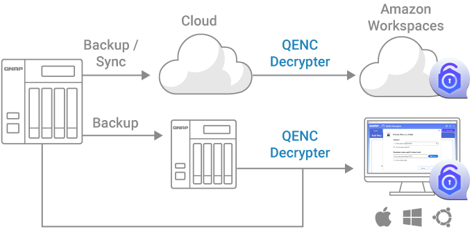 Giải Pháp Sao Lưu Từ Xa Và Di Chuyển Dữ Liệu Lớn Từ QNAP Giải Pháp Sao Lưu Từ Xa Và Di Chuyển Dữ Liệu Lớn Từ QNAP