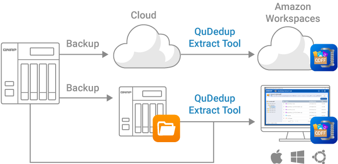 Giải Pháp Sao Lưu Từ Xa Và Di Chuyển Dữ Liệu Lớn Từ QNAP Giải Pháp Sao Lưu Từ Xa Và Di Chuyển Dữ Liệu Lớn Từ QNAP