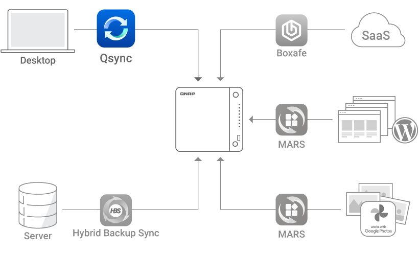 Giải Pháp Sao Lưu Và Phục Hồi Doanh Nghiệp Từ QNAP Giải Pháp Sao Lưu Và Phục Hồi Doanh Nghiệp Từ QNAP