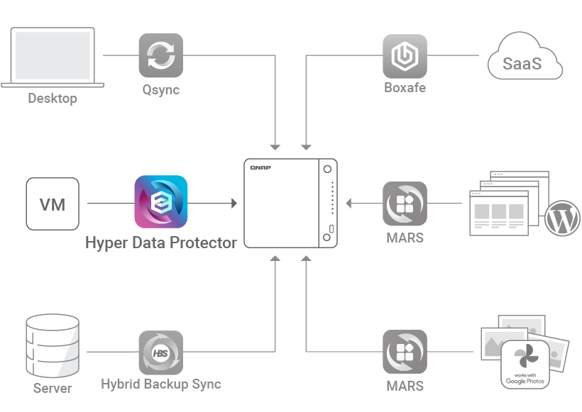 Giải Pháp Sao Lưu Và Phục Hồi Doanh Nghiệp Từ QNAP Giải Pháp Sao Lưu Và Phục Hồi Doanh Nghiệp Từ QNAP