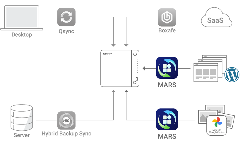 Giải Pháp Sao Lưu Và Phục Hồi Doanh Nghiệp Từ QNAP Giải Pháp Sao Lưu Và Phục Hồi Doanh Nghiệp Từ QNAP