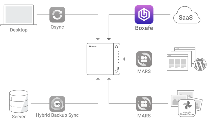 Giải Pháp Sao Lưu Và Phục Hồi Doanh Nghiệp Từ QNAP Giải Pháp Sao Lưu Và Phục Hồi Doanh Nghiệp Từ QNAP