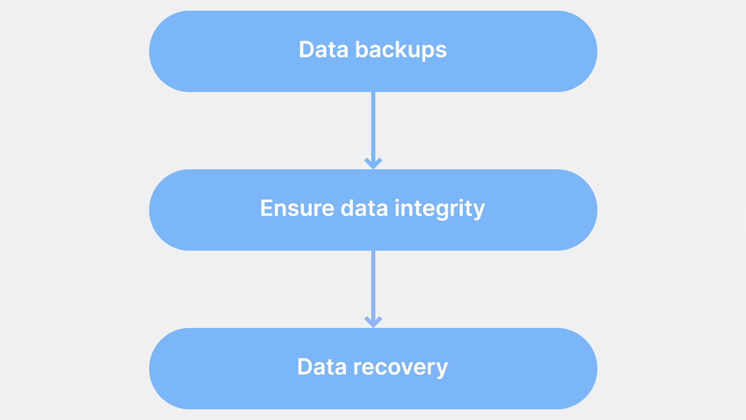 Giải Pháp Sao Lưu Và Phục Hồi Dữ Liệu Từ Synology Giải Pháp Sao Lưu Và Phục Hồi Dữ Liệu Từ Synology