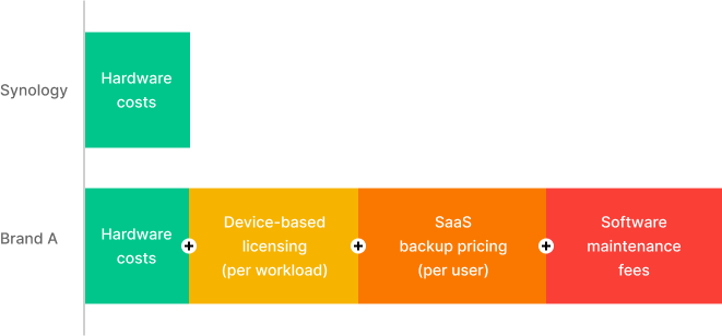 Giải Pháp Sao Lưu Và Phục Hồi Dữ Liệu Từ Synology Giải Pháp Sao Lưu Và Phục Hồi Dữ Liệu Từ Synology