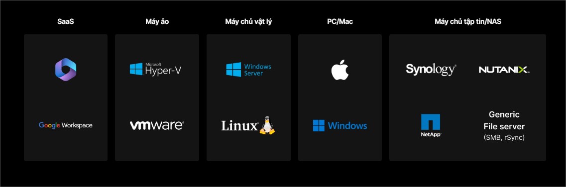 Giải Pháp Sao Lưu Và Phục Hồi Dữ Liệu Từ Synology Giải Pháp Sao Lưu Và Phục Hồi Dữ Liệu Từ Synology