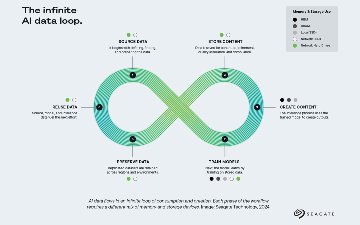 Giải Thích Về Checkpointing AI Giải Thích Về Checkpointing AI