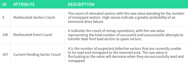 Giảm Thiểu Nguy Cơ Mất Dữ Liệu Với 2 Bước Đơn Giản Cùng Synology Giảm Thiểu Nguy Cơ Mất Dữ Liệu Với 2 Bước Đơn Giản Cùng Synology