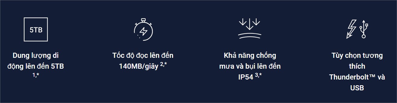 Giới Thiệu Các Dòng Ổ Cứng Di Động Của Western Digital Giới Thiệu Các Dòng Ổ Cứng Di Động Của Western Digital