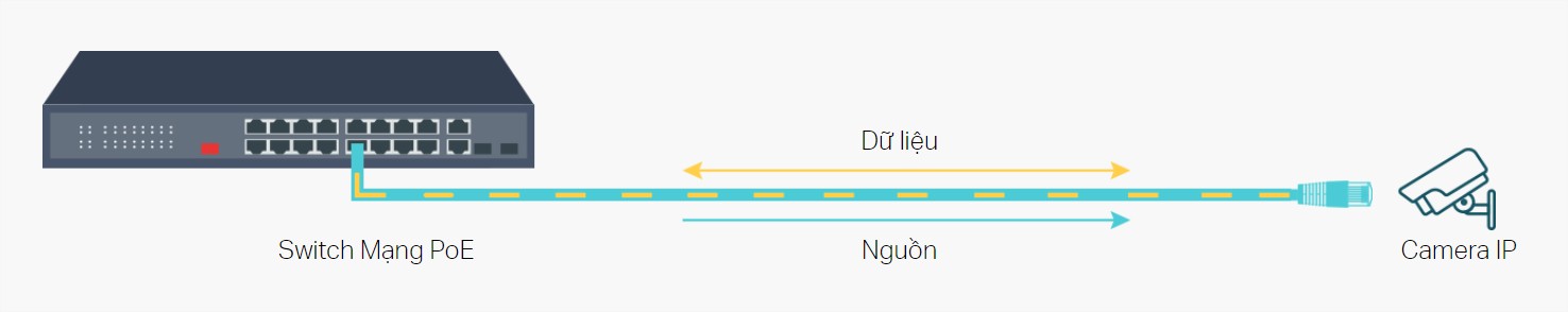 Giới thiệu về Switch PoE TP-Link Giới thiệu về Switch PoE TP-Link