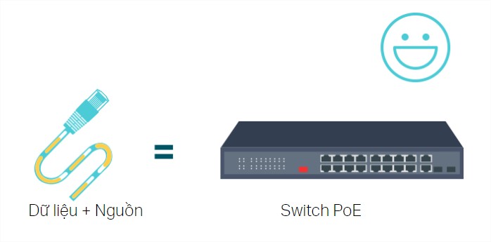 Giới thiệu về Switch PoE TP-Link Giới thiệu về Switch PoE TP-Link