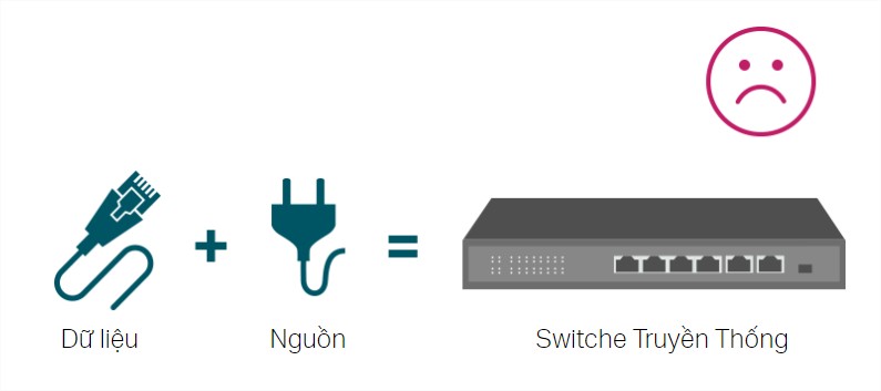 Giới thiệu về Switch PoE TP-Link Giới thiệu về Switch PoE TP-Link