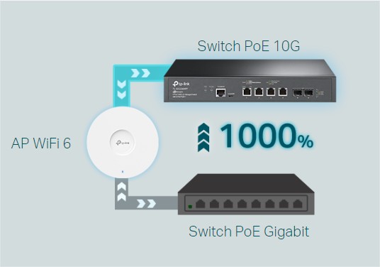 Giới thiệu về Switch PoE TP-Link Giới thiệu về Switch PoE TP-Link