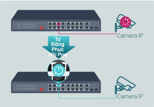 Giới thiệu về Switch PoE TP-Link Giới thiệu về Switch PoE TP-Link