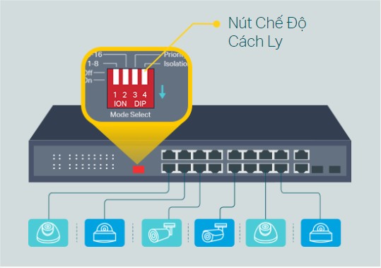 Giới thiệu về Switch PoE TP-Link Giới thiệu về Switch PoE TP-Link