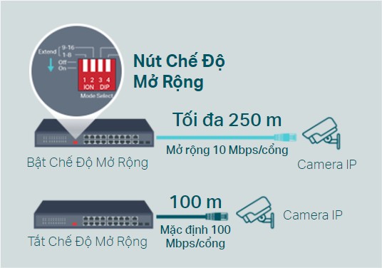 Giới thiệu về Switch PoE TP-Link Giới thiệu về Switch PoE TP-Link