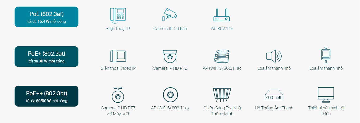 Giới thiệu về Switch PoE TP-Link Giới thiệu về Switch PoE TP-Link