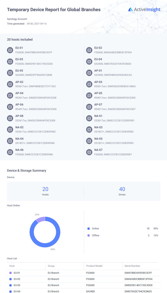 Hãy thử các công cụ mới này để bảo vệ CNTT của bạn trong kỳ nghỉ này Hãy thử các công cụ mới này để bảo vệ CNTT của bạn trong kỳ nghỉ này