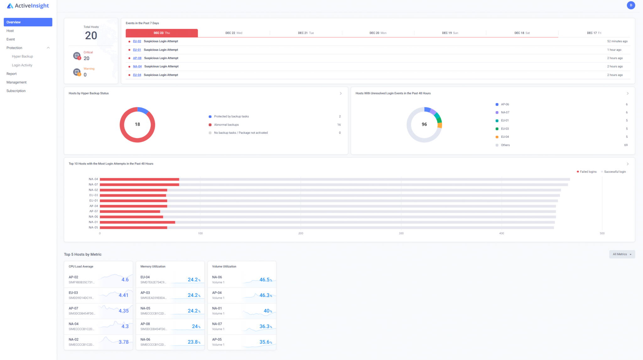 Hãy thử các công cụ mới này để bảo vệ CNTT của bạn trong kỳ nghỉ này Hãy thử các công cụ mới này để bảo vệ CNTT của bạn trong kỳ nghỉ này