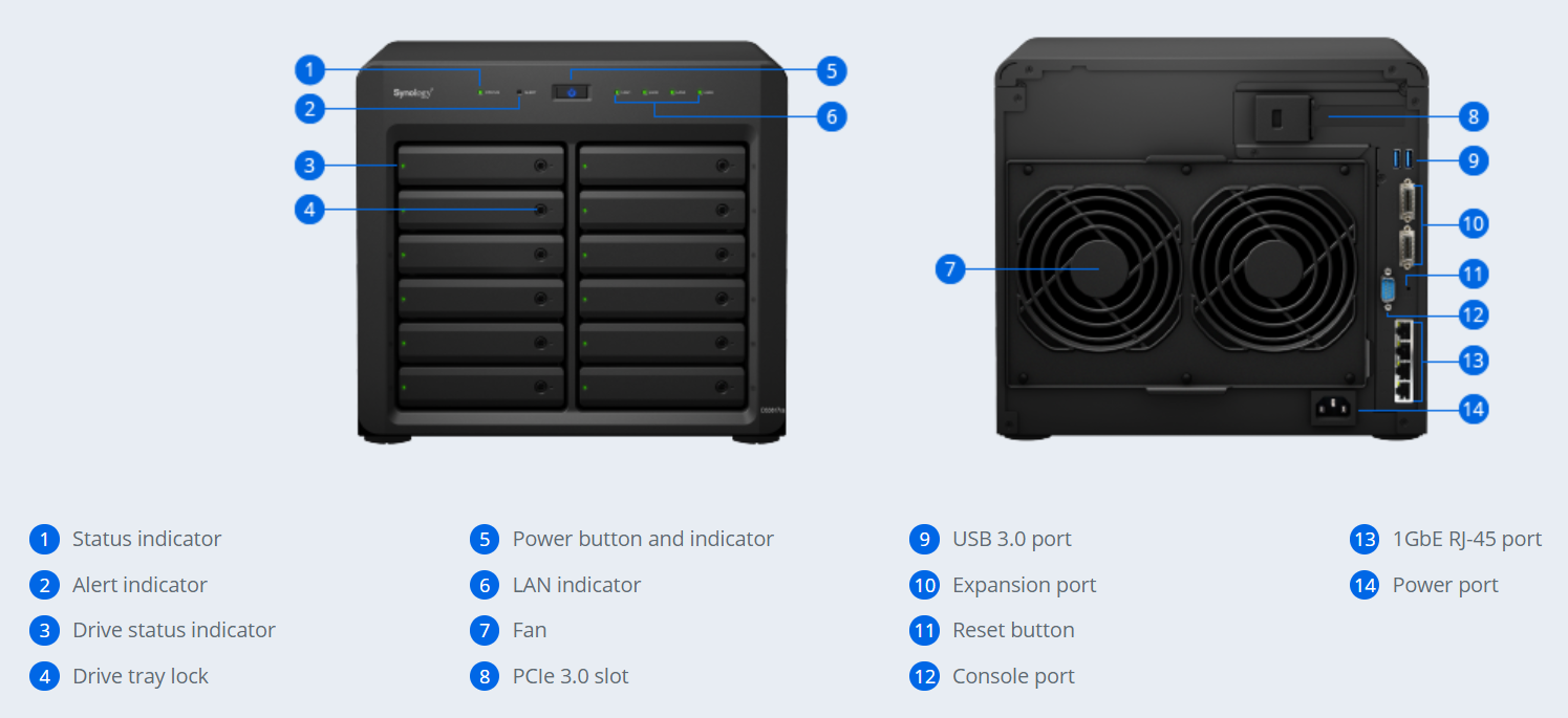 Thiết bị lưu trữ mạng NAS Synology DS3617xsII Thiết bị lưu trữ mạng NAS Synology DS3617xsII