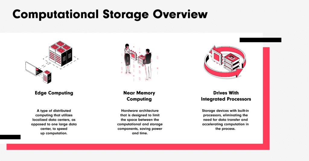 Lưu Trữ Điện Toán Là Gì? Lưu Trữ Điện Toán Là Gì?