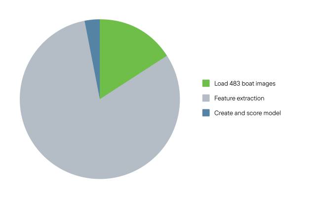 Lưu Trữ Dữ Liệu Chính Là Oxy Của Máy Học Và AI Lưu Trữ Dữ Liệu Chính Là Oxy Của Máy Học Và AI