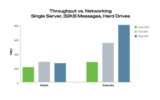 Lưu Trữ Dữ Liệu Chính Là Oxy Của Máy Học Và AI Lưu Trữ Dữ Liệu Chính Là Oxy Của Máy Học Và AI