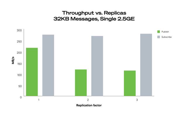 Lưu Trữ Dữ Liệu Chính Là Oxy Của Máy Học Và AI Lưu Trữ Dữ Liệu Chính Là Oxy Của Máy Học Và AI