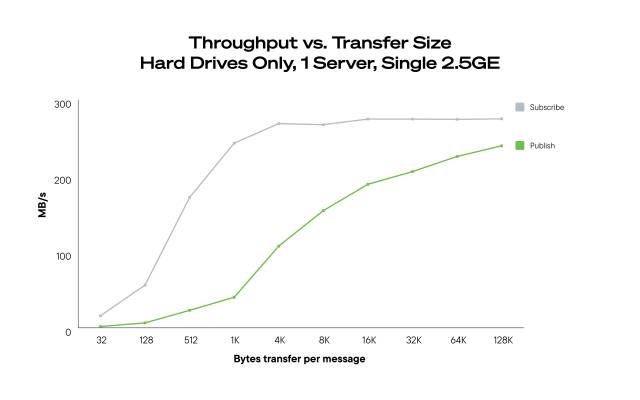 Lưu Trữ Dữ Liệu Chính Là Oxy Của Máy Học Và AI Lưu Trữ Dữ Liệu Chính Là Oxy Của Máy Học Và AI